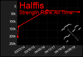 Total Graph of Halffis