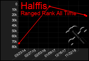 Total Graph of Halffis