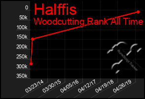 Total Graph of Halffis