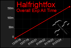 Total Graph of Halfrightfox