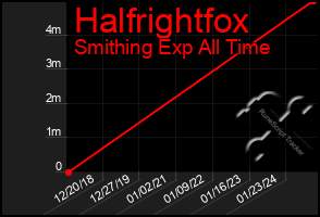 Total Graph of Halfrightfox