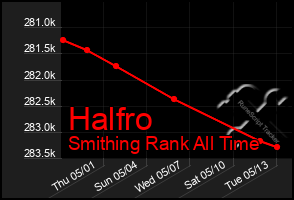 Total Graph of Halfro