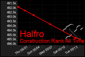 Total Graph of Halfro
