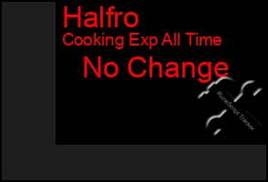 Total Graph of Halfro