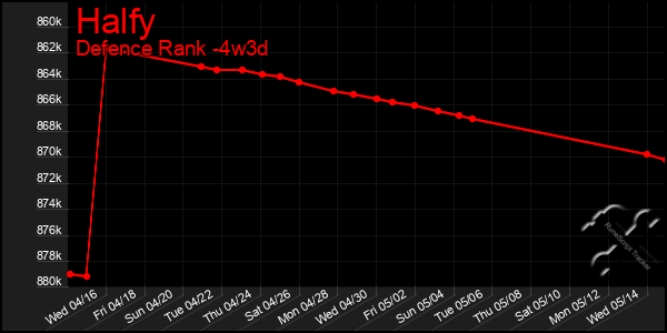 Last 31 Days Graph of Halfy