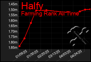 Total Graph of Halfy
