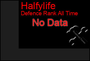 Total Graph of Halfylife