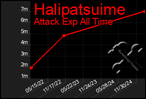 Total Graph of Halipatsuime