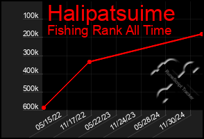 Total Graph of Halipatsuime