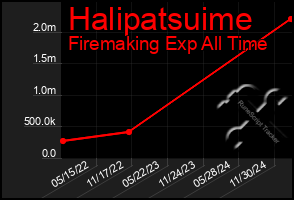 Total Graph of Halipatsuime