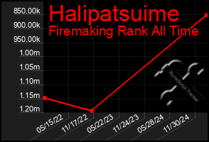 Total Graph of Halipatsuime