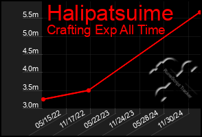 Total Graph of Halipatsuime