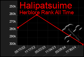 Total Graph of Halipatsuime