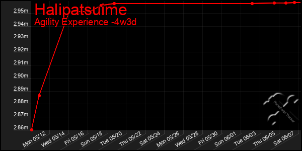 Last 31 Days Graph of Halipatsuime