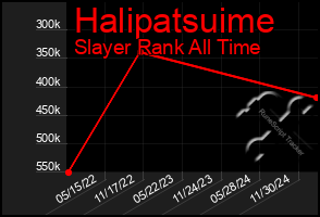 Total Graph of Halipatsuime