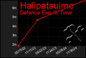 Total Graph of Halipatsuime