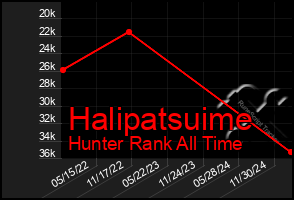 Total Graph of Halipatsuime