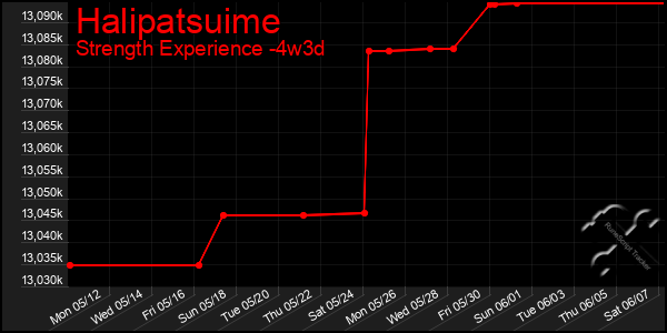 Last 31 Days Graph of Halipatsuime