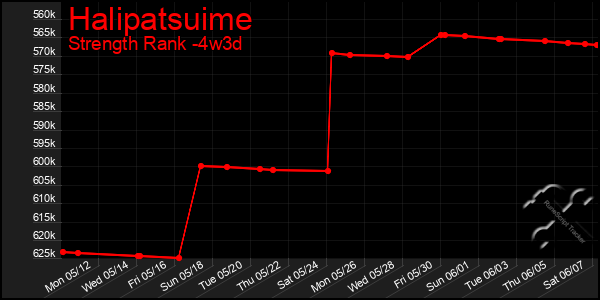 Last 31 Days Graph of Halipatsuime