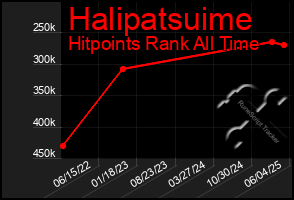 Total Graph of Halipatsuime
