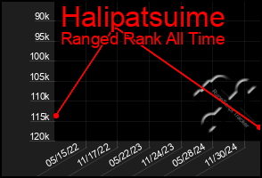 Total Graph of Halipatsuime