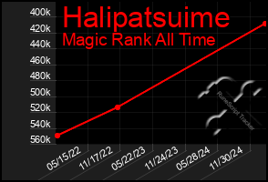 Total Graph of Halipatsuime