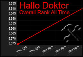 Total Graph of Hallo Dokter