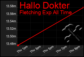 Total Graph of Hallo Dokter
