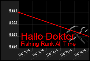 Total Graph of Hallo Dokter