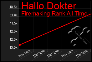 Total Graph of Hallo Dokter