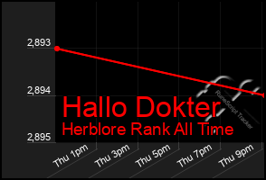 Total Graph of Hallo Dokter