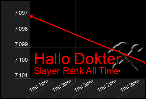 Total Graph of Hallo Dokter