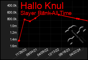 Total Graph of Hallo Knul