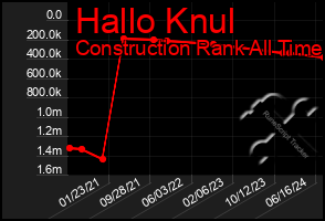 Total Graph of Hallo Knul