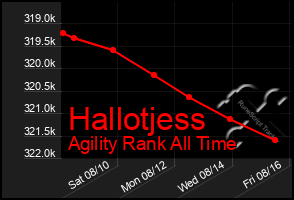 Total Graph of Hallotjess