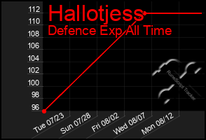 Total Graph of Hallotjess