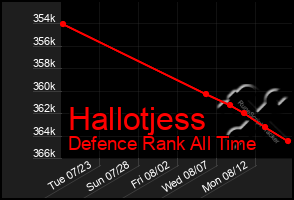 Total Graph of Hallotjess