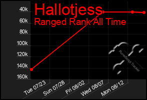 Total Graph of Hallotjess