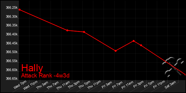 Last 31 Days Graph of Hally