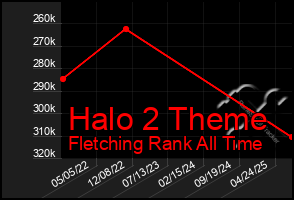 Total Graph of Halo 2 Theme