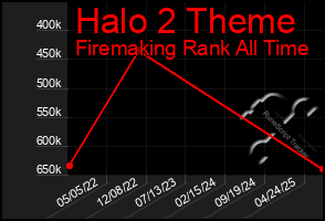 Total Graph of Halo 2 Theme