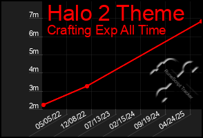 Total Graph of Halo 2 Theme