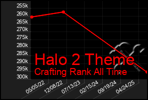 Total Graph of Halo 2 Theme