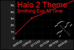 Total Graph of Halo 2 Theme