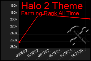 Total Graph of Halo 2 Theme