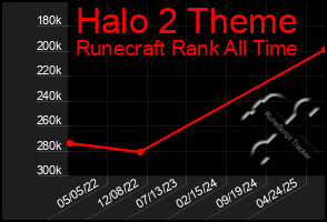 Total Graph of Halo 2 Theme