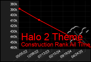 Total Graph of Halo 2 Theme