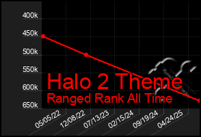 Total Graph of Halo 2 Theme
