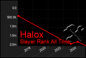 Total Graph of Halox