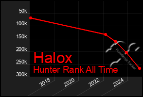 Total Graph of Halox